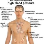 Hypertension complications