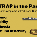 Parkinson's disease summary,Notes and [mnemonics]