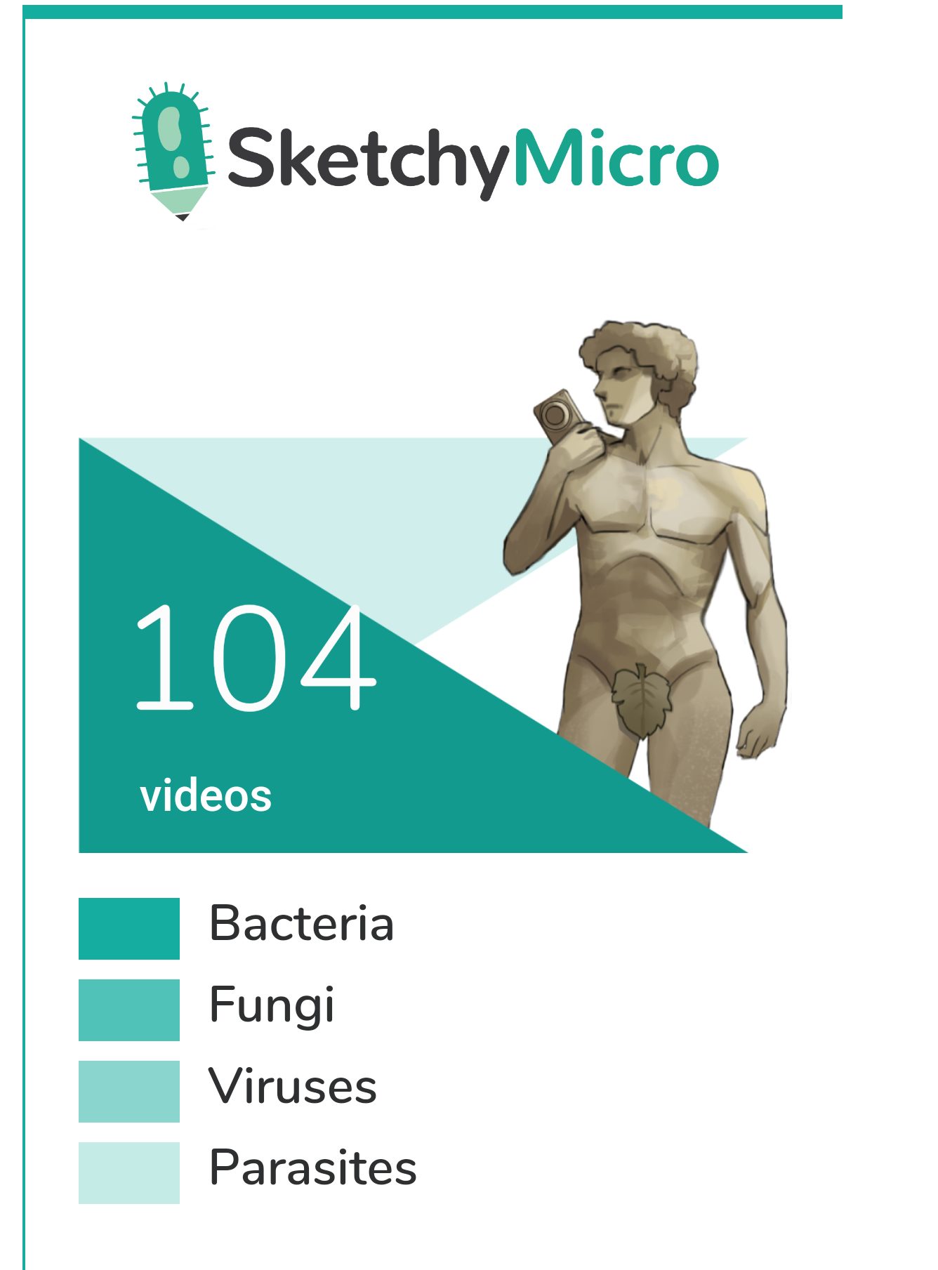 Sketchy Medical All microbiology Videos 2017