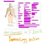 New Changes In First Aid Gor USMLE Step 1 2018 Edition In Immunology Chapter
