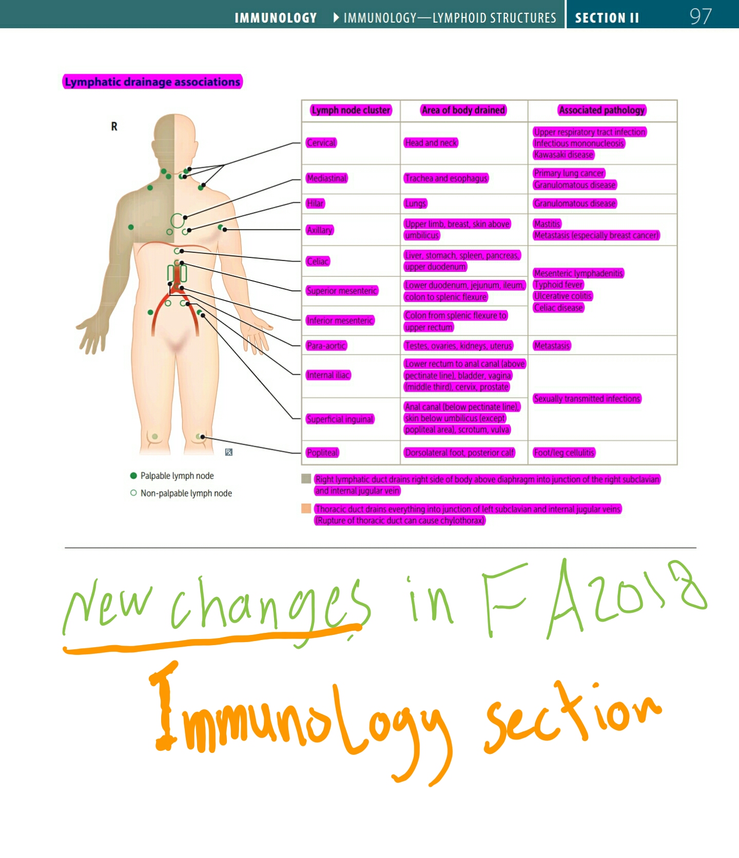 New Changes In First Aid Gor USMLE Step 1 2018 Edition In Immunology Chapter